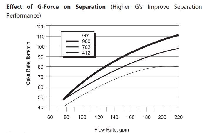 G Force Equation In A Centrifuge Jennarocca G Force Equation In A Centrifuge Jennarocca